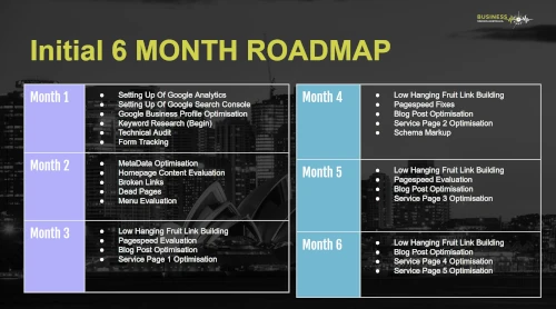 SEO Roadmap - Business Medics Australia