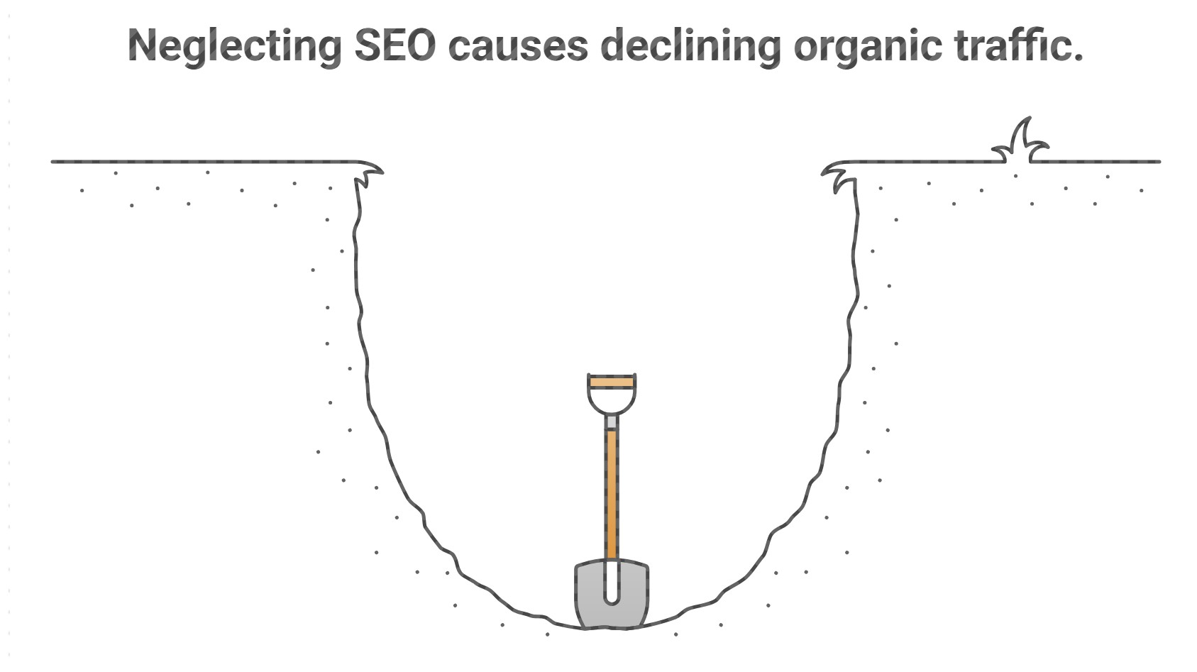 Neglecting the cause of declining google traffic