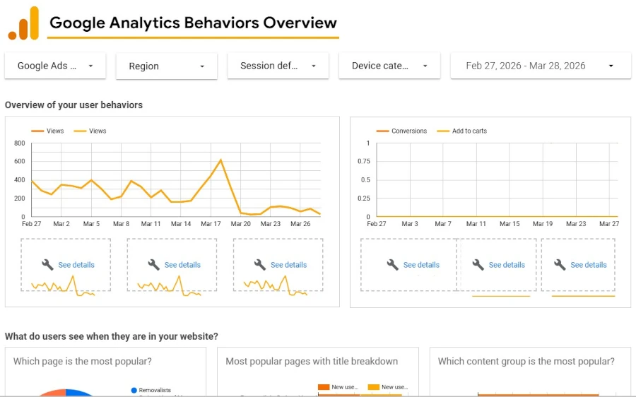 Reporting Through Google Analytics