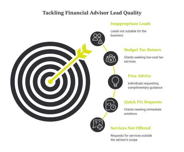 Unqualified-Account-Website-Traffic-Diagram