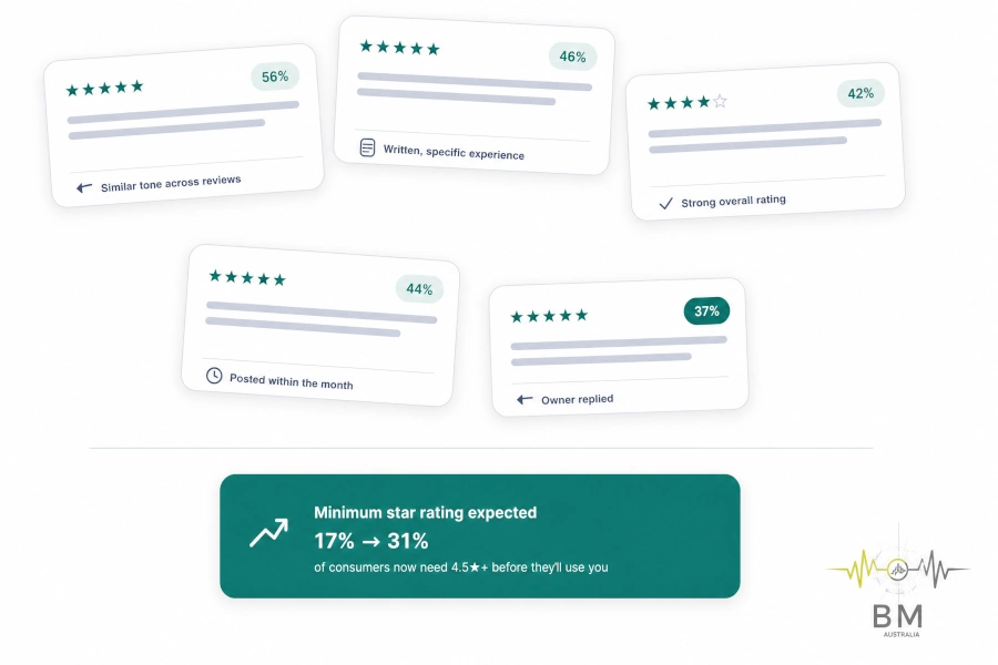 Google Reviews and customer trust